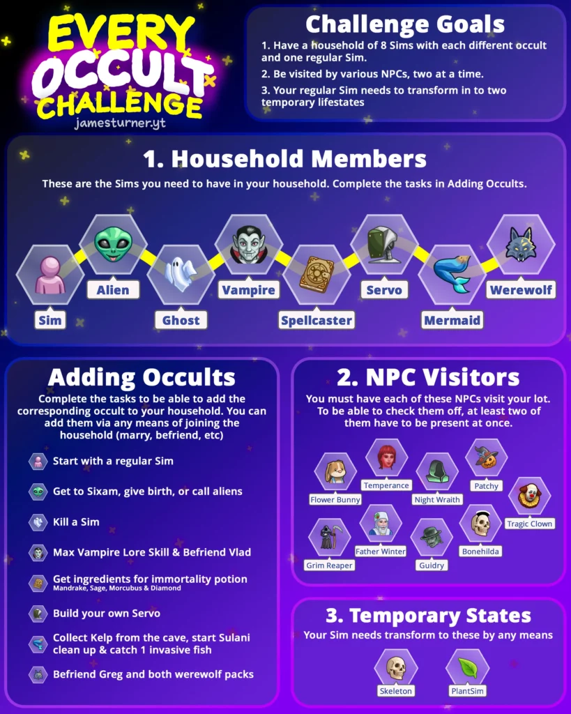 Every Occult Sims 4 Gameplay Challenges by James Turner