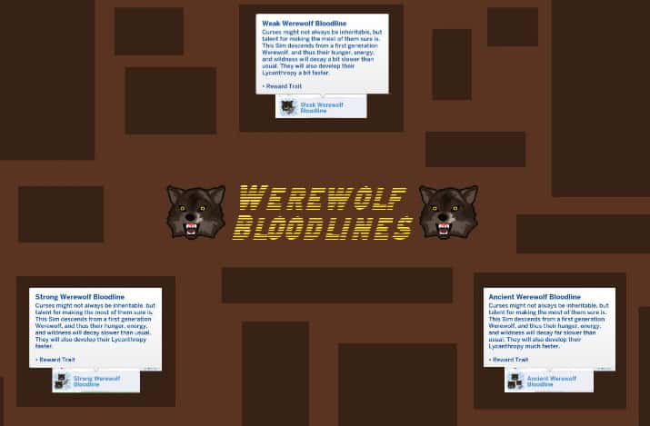 Werewolf bloodline ideas on a brown background